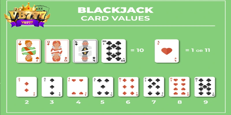 Hiểu rõ luật chơi Blackjack hiệu quả, tự tin chiến thắng
